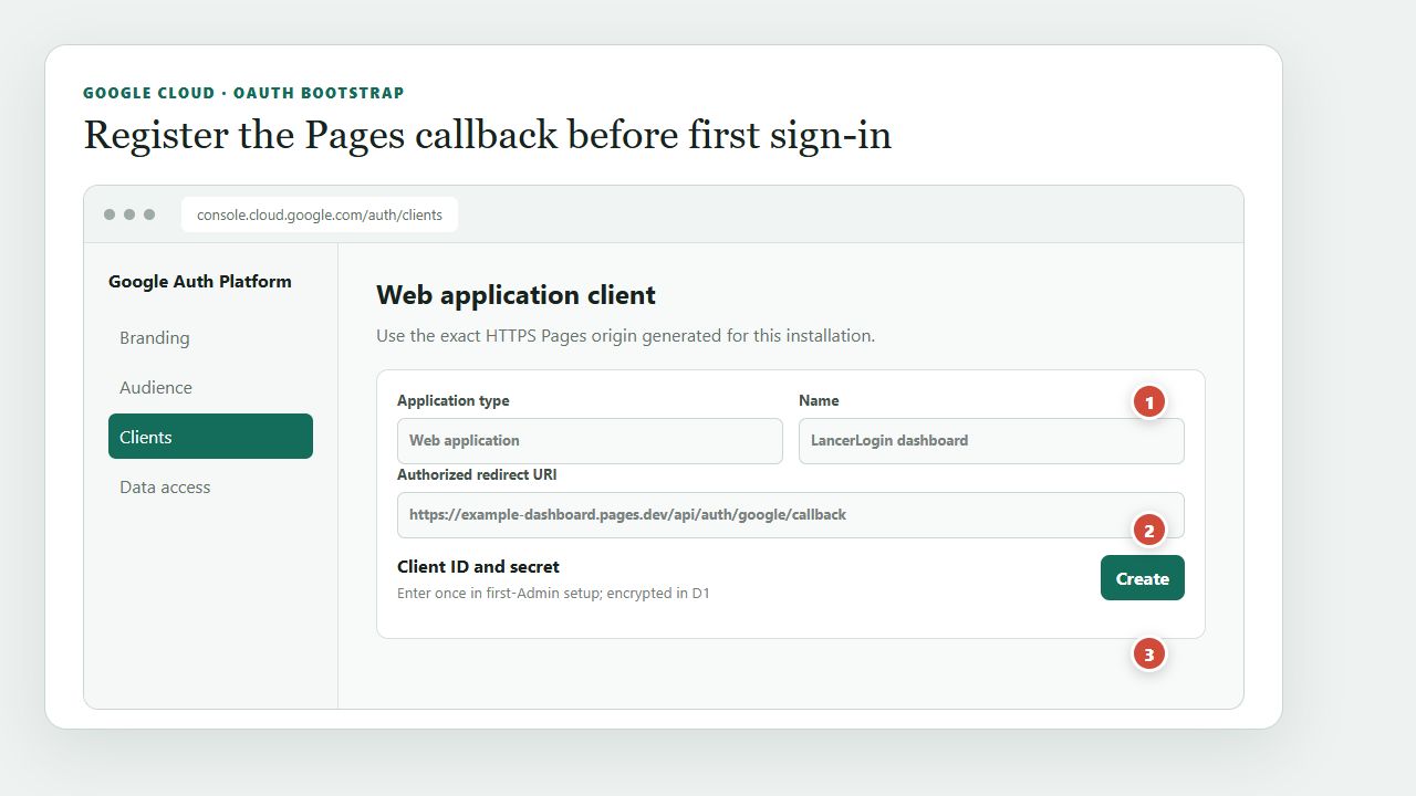 Sanitized Google OAuth client setup showing a web application and the exact LancerLogin Pages callback URI.